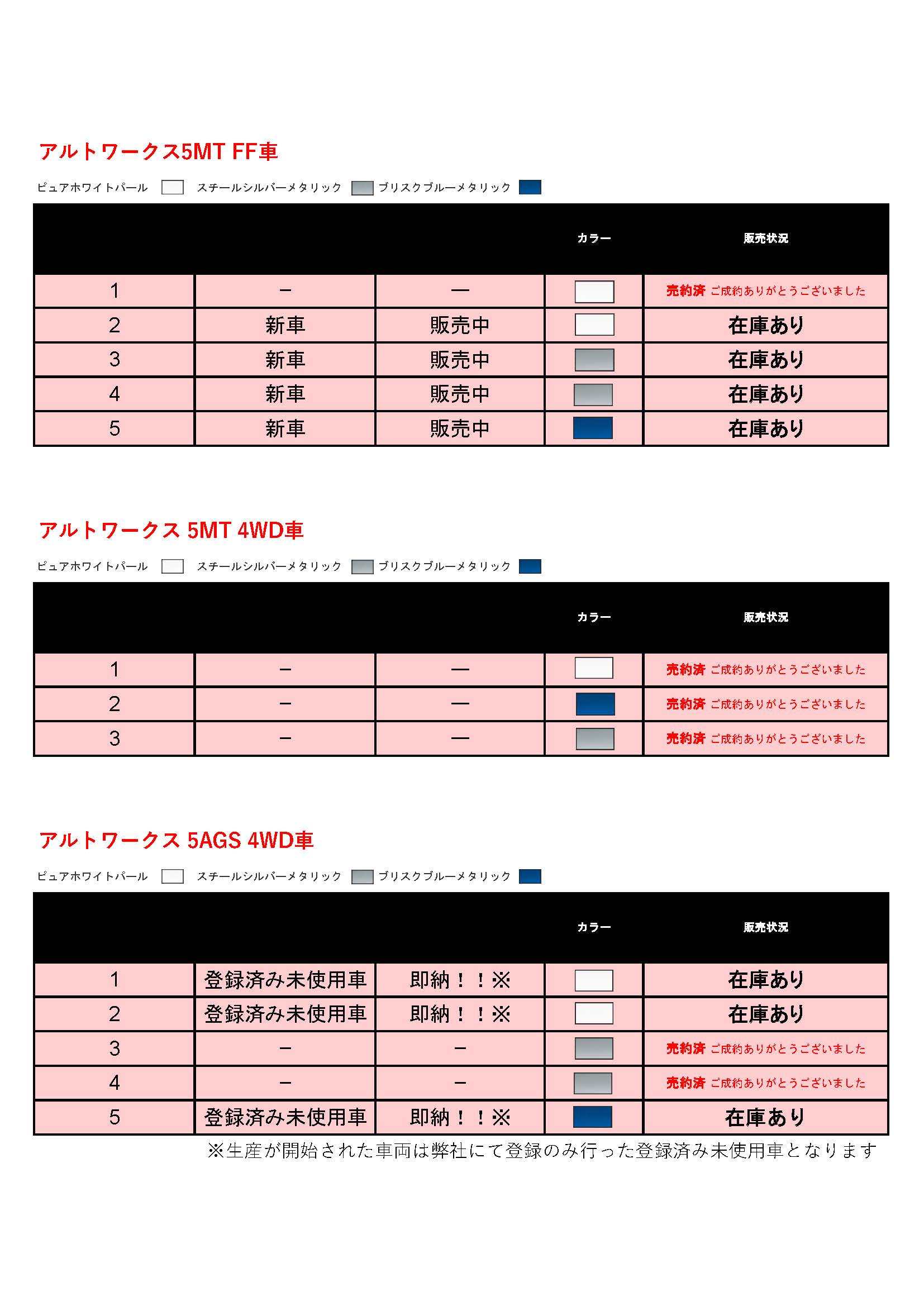 アルト　手数料 コンプリートアルトワークスが終わってしまいます